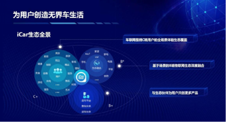 買(mǎi)生態(tài)送車(chē)？奇瑞QQ冰淇淋開(kāi)啟場(chǎng)景定義汽車(chē)時(shí)代
