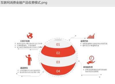 迷失在低息與享樂(lè)誘惑的消費(fèi)貸 不實(shí)營(yíng)銷(xiāo)是普遍現(xiàn)象嗎？
